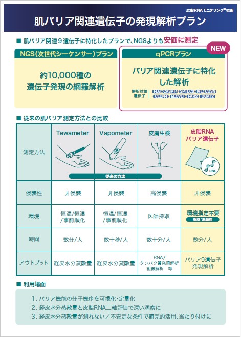 花王バリア9遺伝子測定プラン