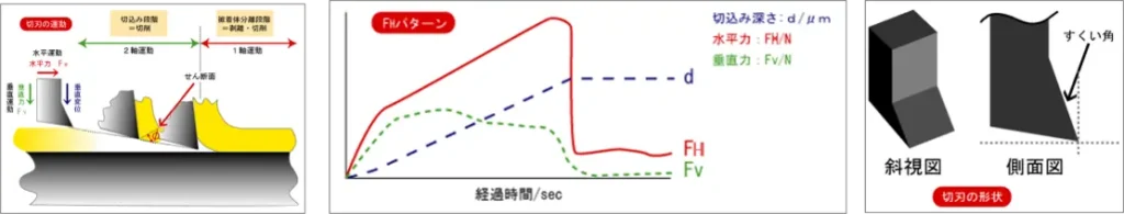 SAICAS-EN-W原理
